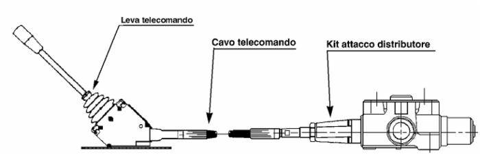 Specifikace - Ovládací páka / joystick 37464