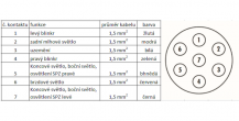 Schéma zapojení 7 pólové zasuvky na tažném vozidle