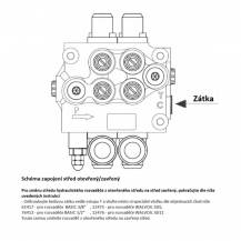 Obrázek k výrobku 38965 - dvoupáčkový hydraulický rozvaděč BASIC, 180bar/80 l