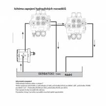 Obrázek k výrobku 38965 - dvoupáčkový hydraulický rozvaděč BASIC, 180bar/80 l