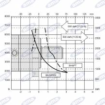 Obrázek k výrobku 59939 - Hydraulický motor Danfoss WS100