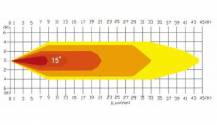 Obrázek k výrobku 59875 - Pracovní světlo LED 1200LM/6000-7000K